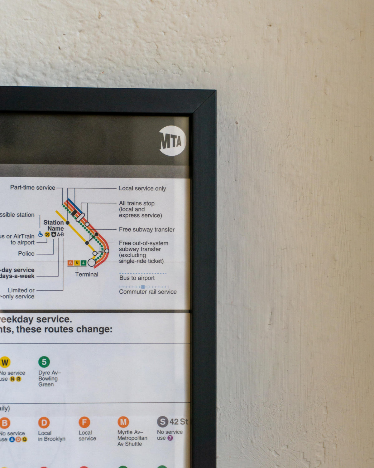 Quadro New York City Subway - Originale